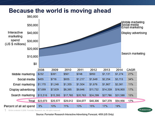 Social Media Growth