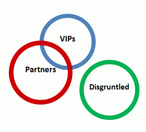 Google+ Circles