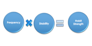 habit formula