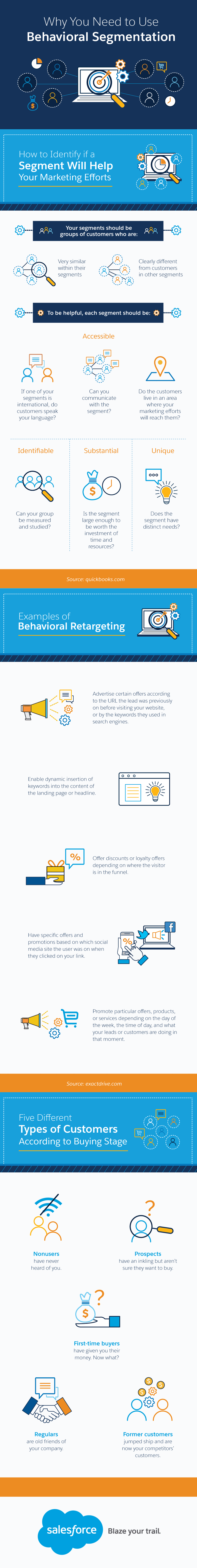 behavioral segmentation